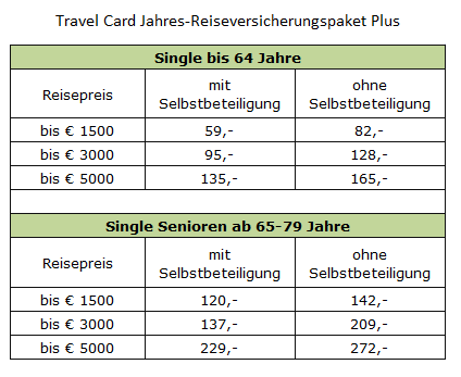 Das kostet der TravelCard Reiseschutz